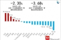 2025年上半年文学出版市场观察：文学书销量下降，生活类书增长较猛